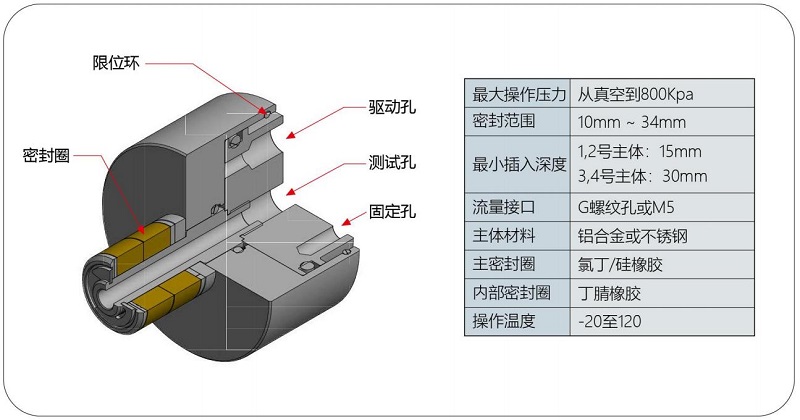 氣動接頭G15規(guī)格參數