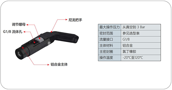氣密測(cè)試接頭G20規(guī)格參數(shù)