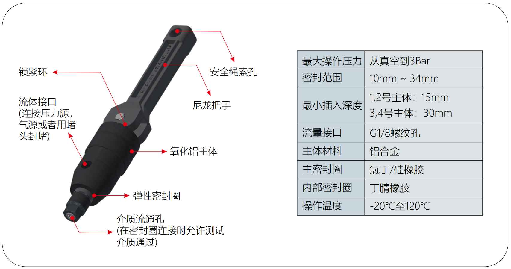 氣密測(cè)試接頭G25系列規(guī)格參數(shù) 
