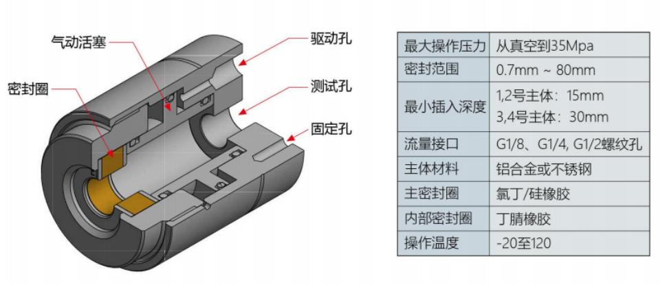 氣動接頭規(guī)格參數(shù)